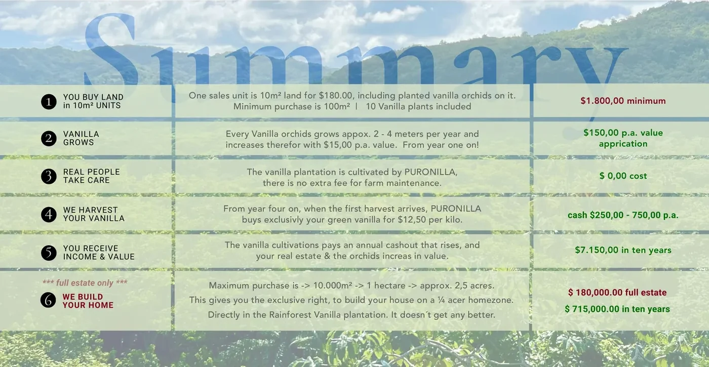 El Valle Vanilla Estates summary