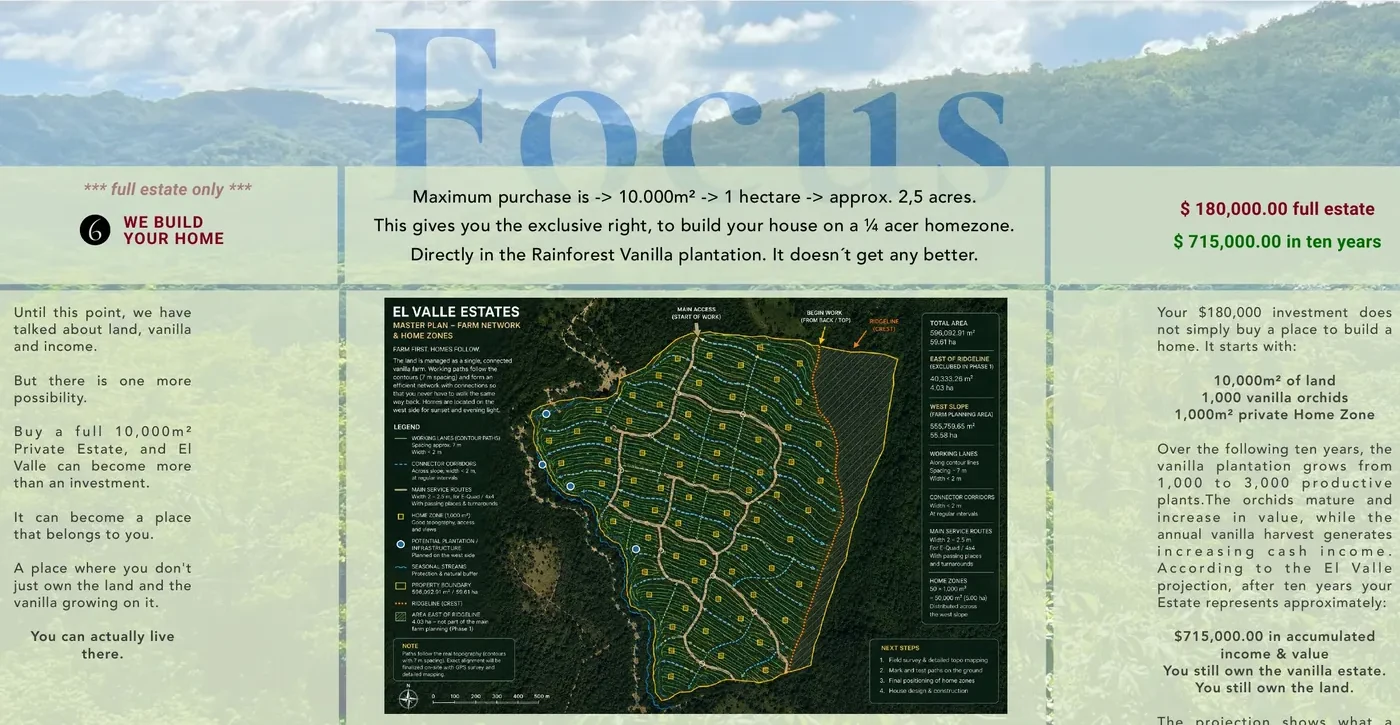 Private Estate plan and home zone