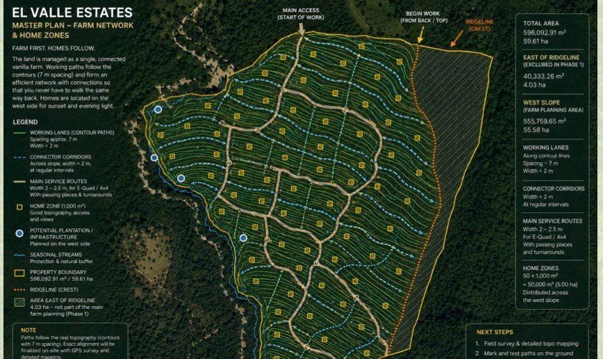 Master plan of the farm network, working lanes, connector corridors and private zones